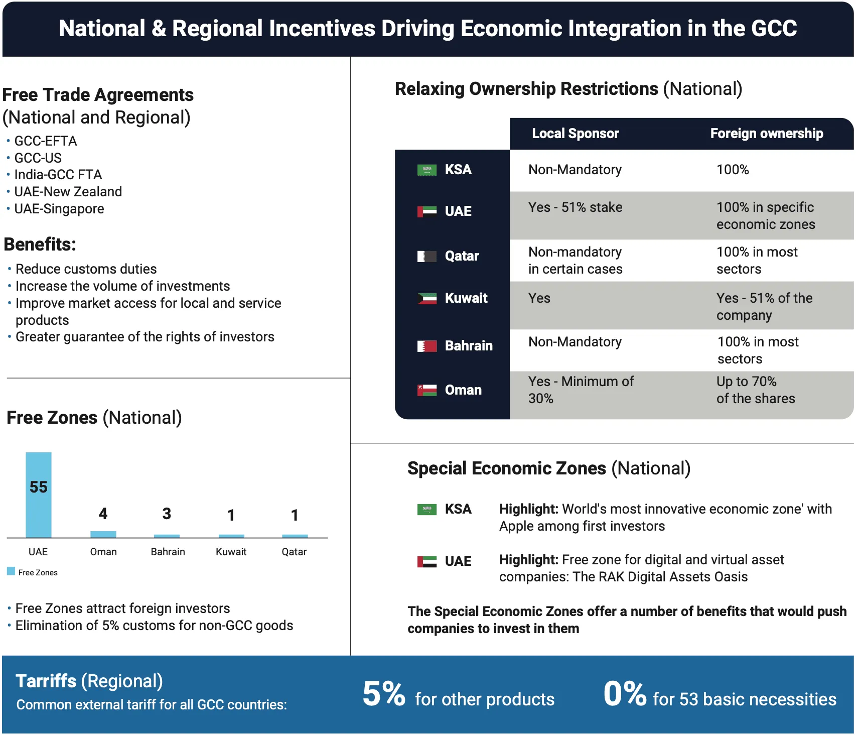 Creating the Conditions for Greater Integration