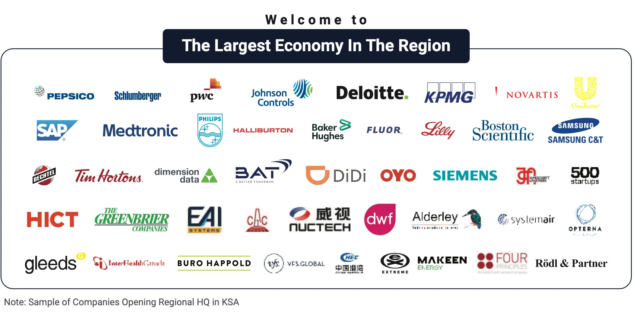 largest economy in the region