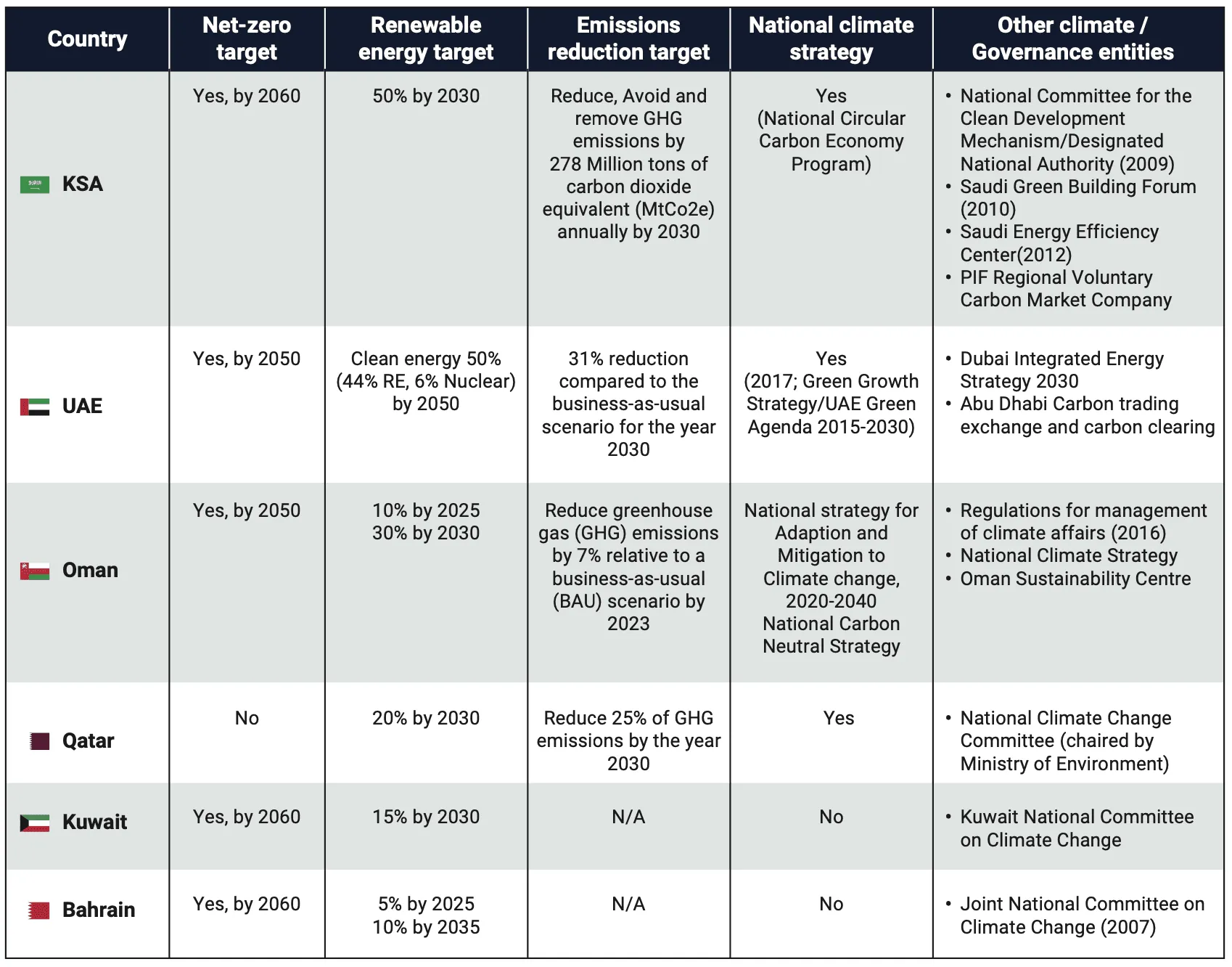 Sustainable Development